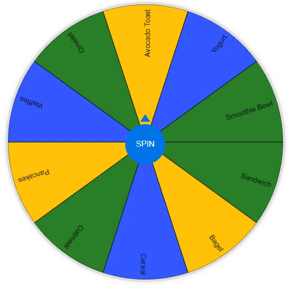 food wheel